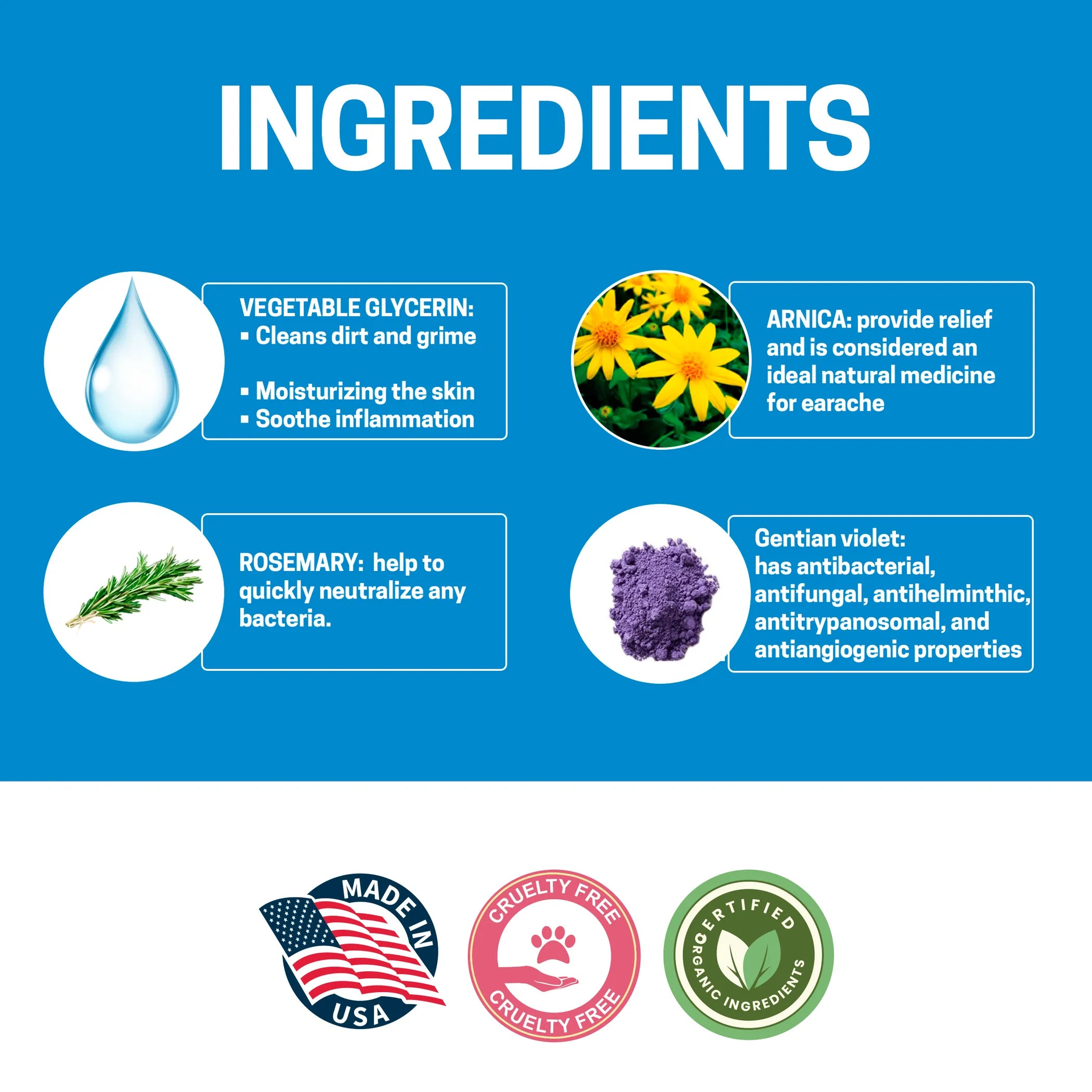 List of ingredients with icons and descriptions on a blue background